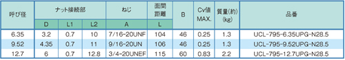 Dimensions Chart