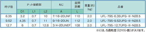 Dimensions Chart