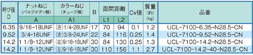 Dimensions Chart