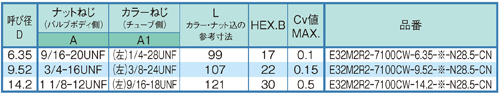 Dimensions Chart