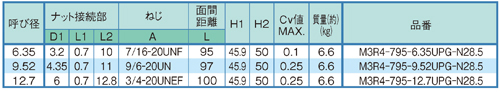 Dimensions Chart