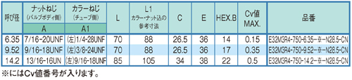 Dimensions Chart