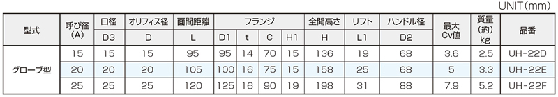Dimensions Chart