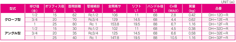 Dimensions Chart