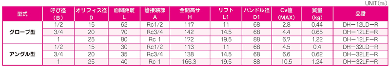 Dimensions Chart