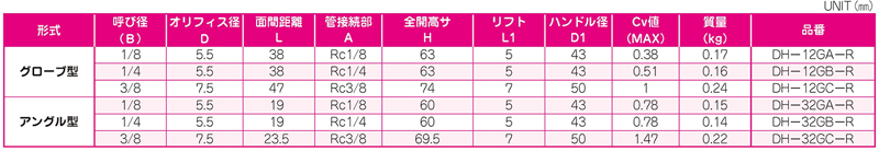 Dimensions Chart