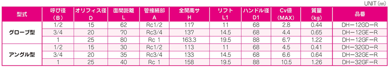 Dimensions Chart