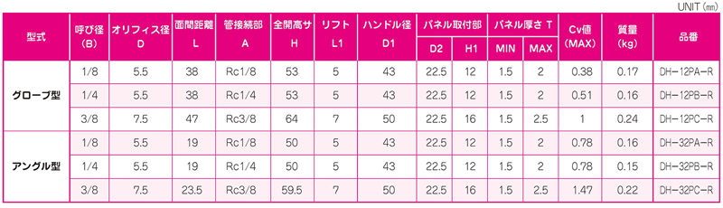 Dimensions Chart