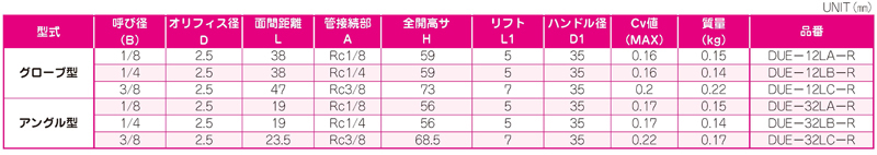 Dimensions Chart