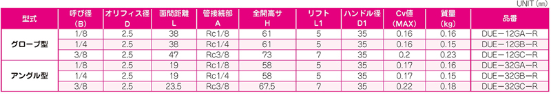 Dimensions Chart