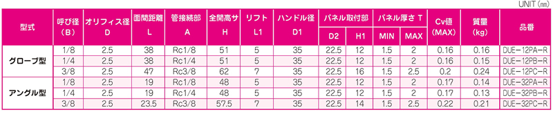 Dimensions Chart