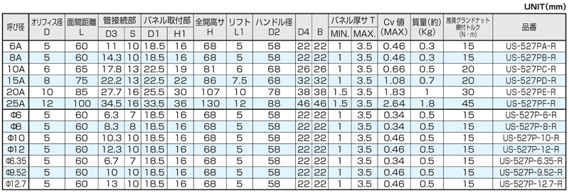Dimensions Chart
