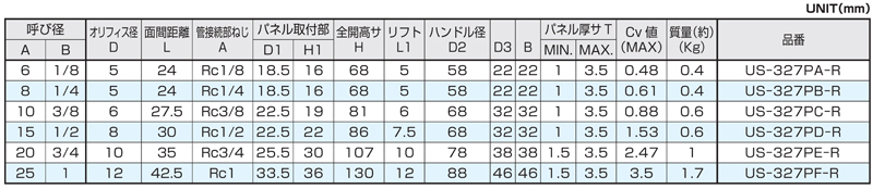 Dimensions Chart