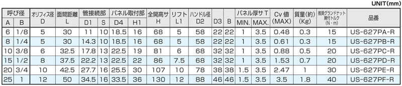 Dimensions Chart