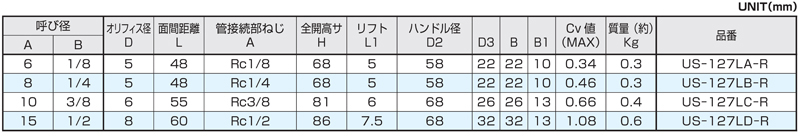 Dimensions Chart