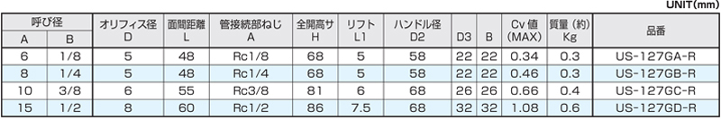 Dimensions Chart