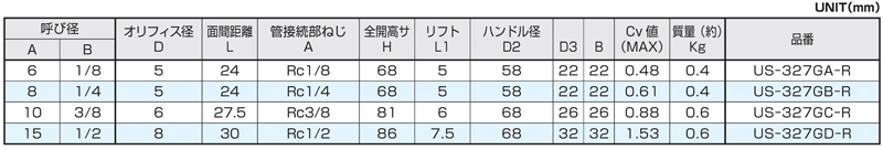 Dimensions Chart