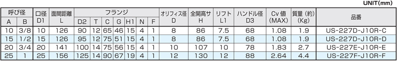 Dimensions Chart
