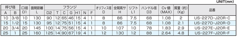 Dimensions Chart