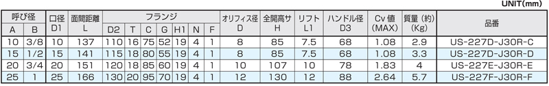Dimensions Chart