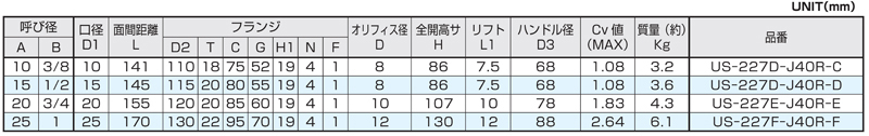 Dimensions Chart