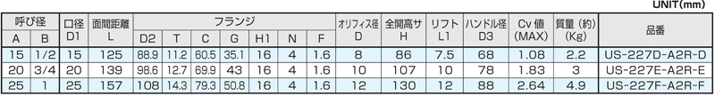 Dimensions Chart