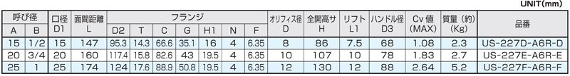 Dimensions Chart