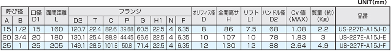 Dimensions Chart