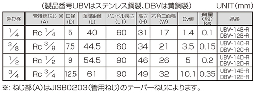 Dimensions Chart