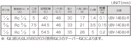 Dimensions Chart
