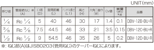 Dimensions Chart