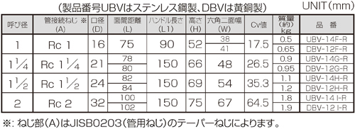 Dimensions Chart
