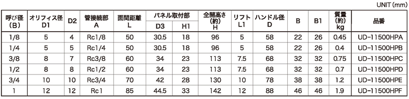 Dimensions Chart