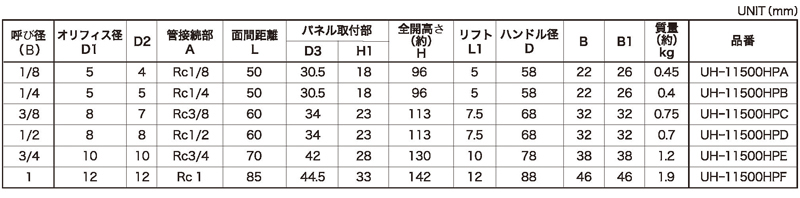Dimensions Chart
