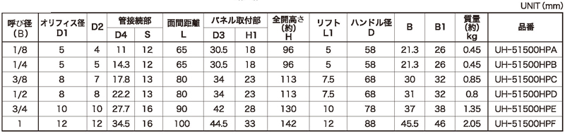 Dimensions Chart