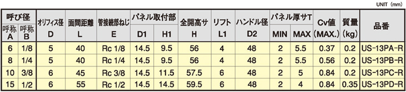 Dimensions Chart