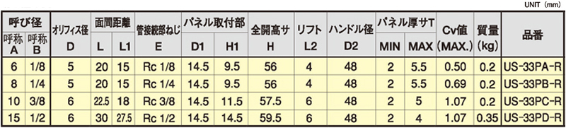 Dimensions Chart