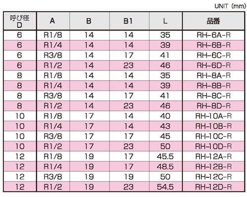 Dimensions Chart
