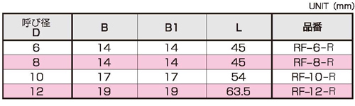 Dimensions Chart