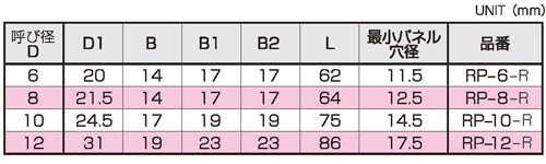 Dimensions Chart