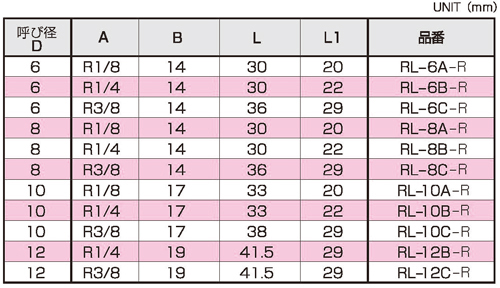 Dimensions Chart