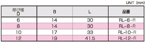 Dimensions Chart