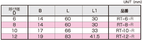 Dimensions Chart