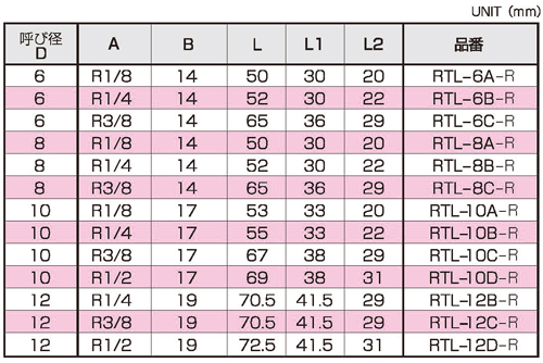 Dimensions Chart