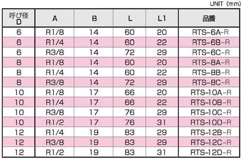 Dimensions Chart
