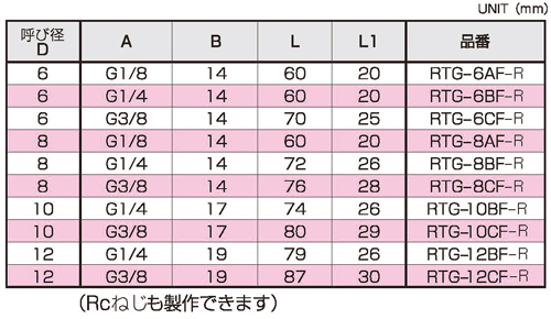 Dimensions Chart