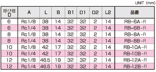 Dimensions Chart