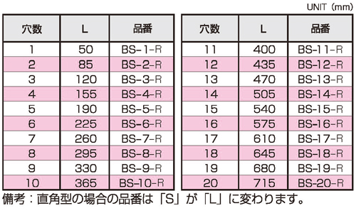Dimensions Chart