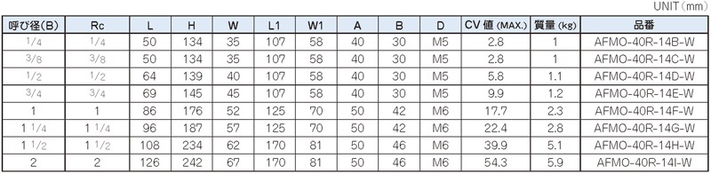 Dimensions Chart