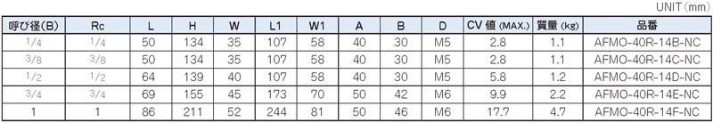 Dimensions Chart